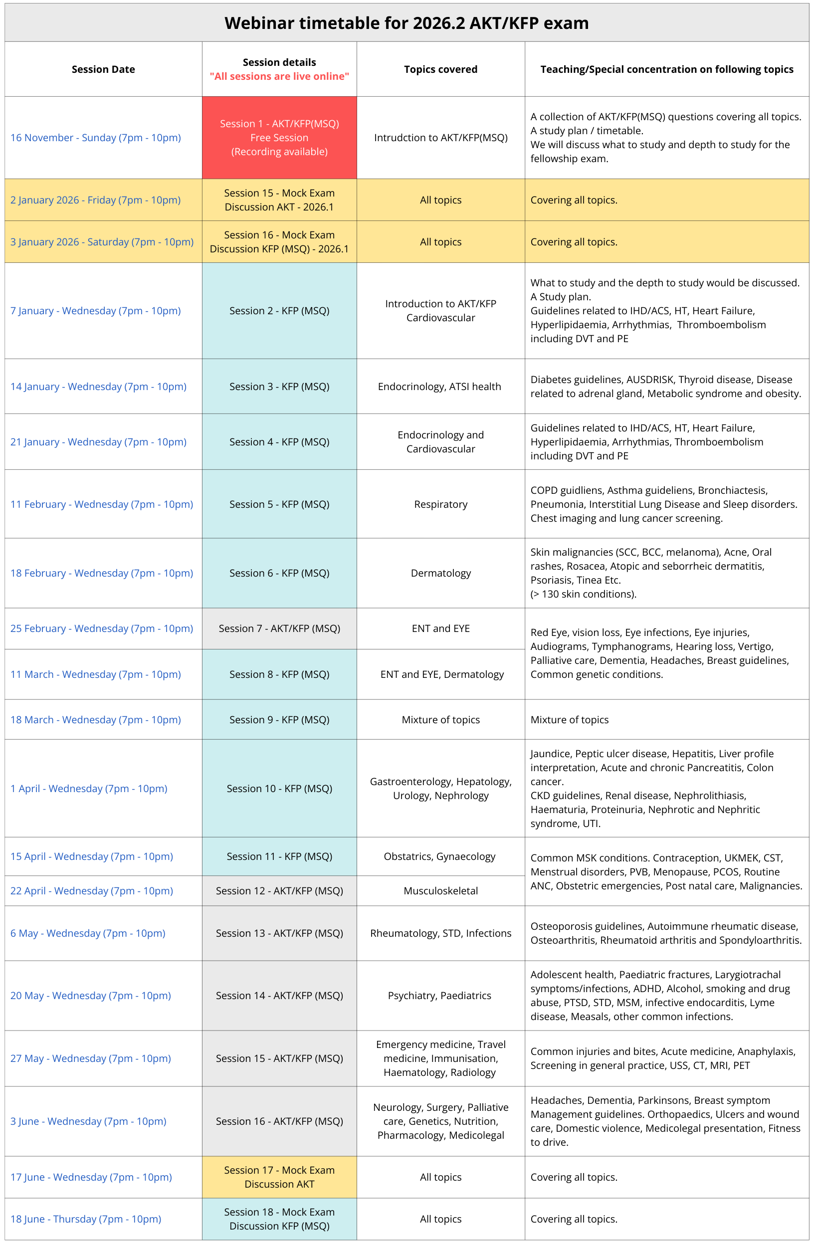A collection of resources for RACGP exams / Next Gen GP Text Book ...