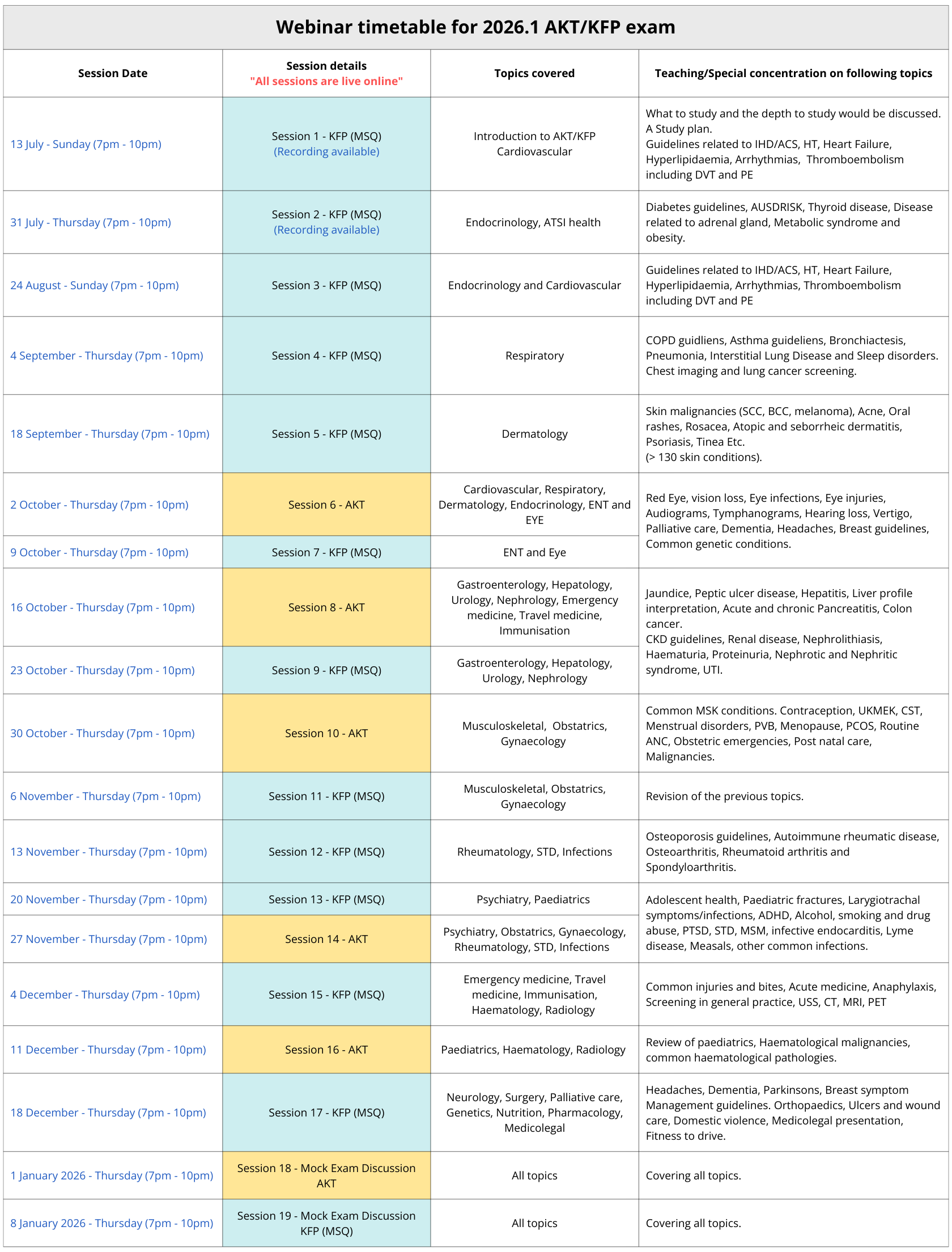A collection of resources for RACGP exams / Next Gen GP Text Book ...