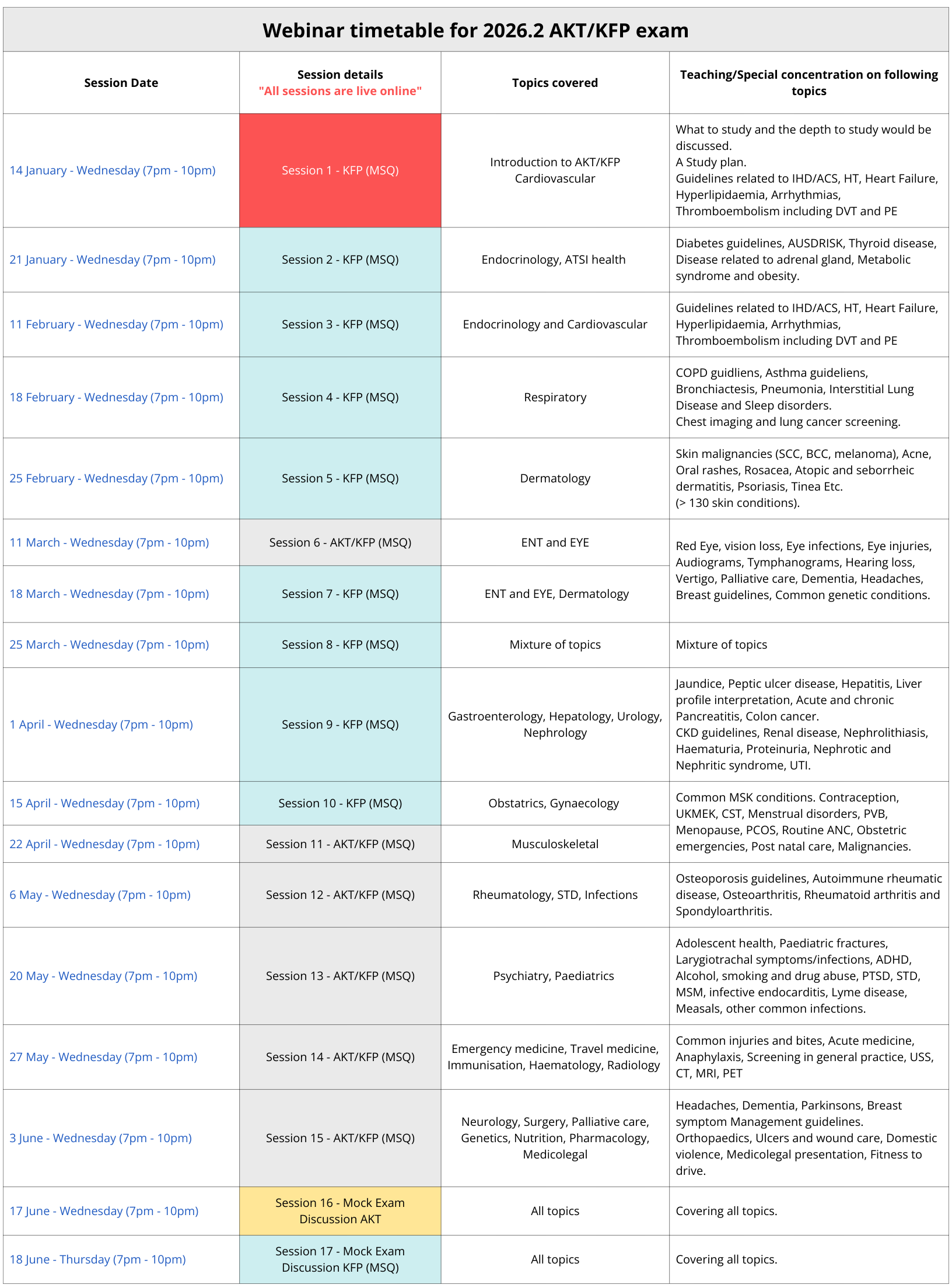 A collection of resources for RACGP exams / Next Gen GP Text Book ...