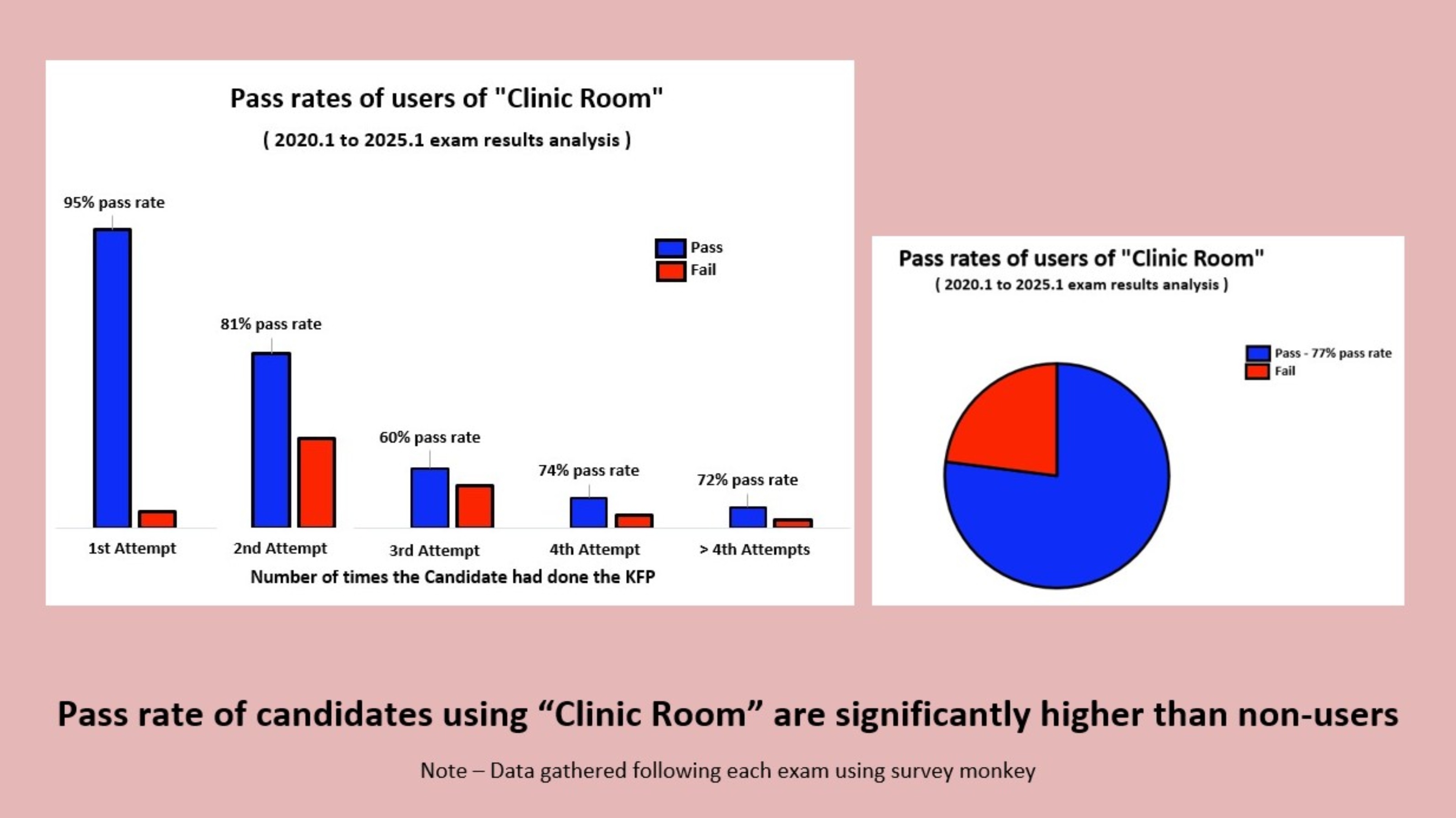 A collection of resources for RACGP exams / Next Gen GP Text Book ...