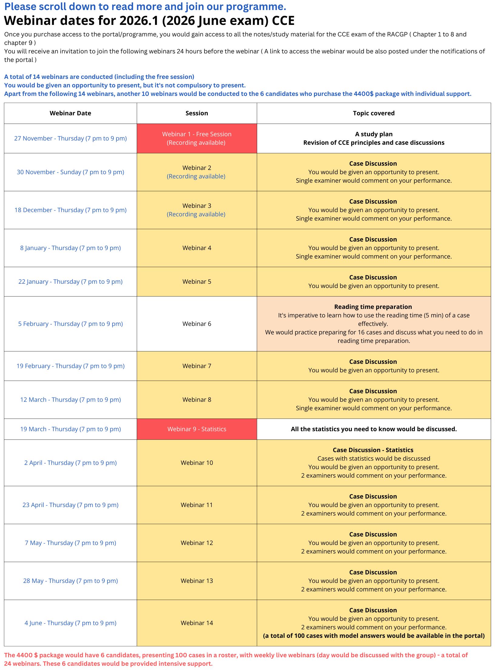 A collection of resources for RACGP exams / Next Gen GP Text Book ...