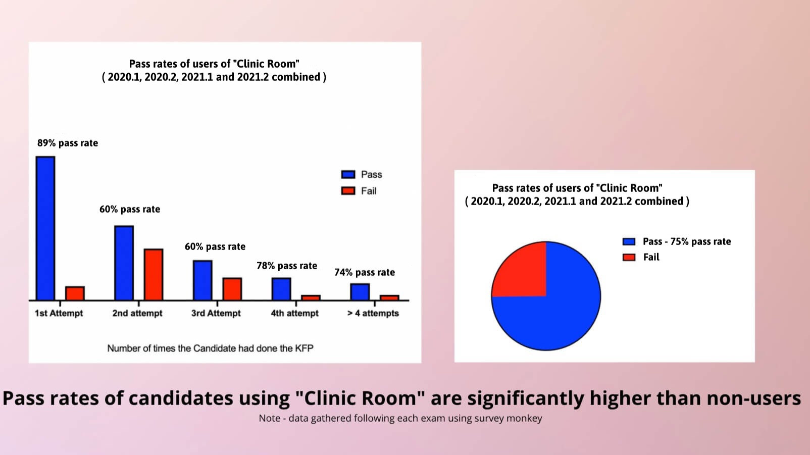 A collection of resources for RACGP exams / Next Gen GP Text Book ...