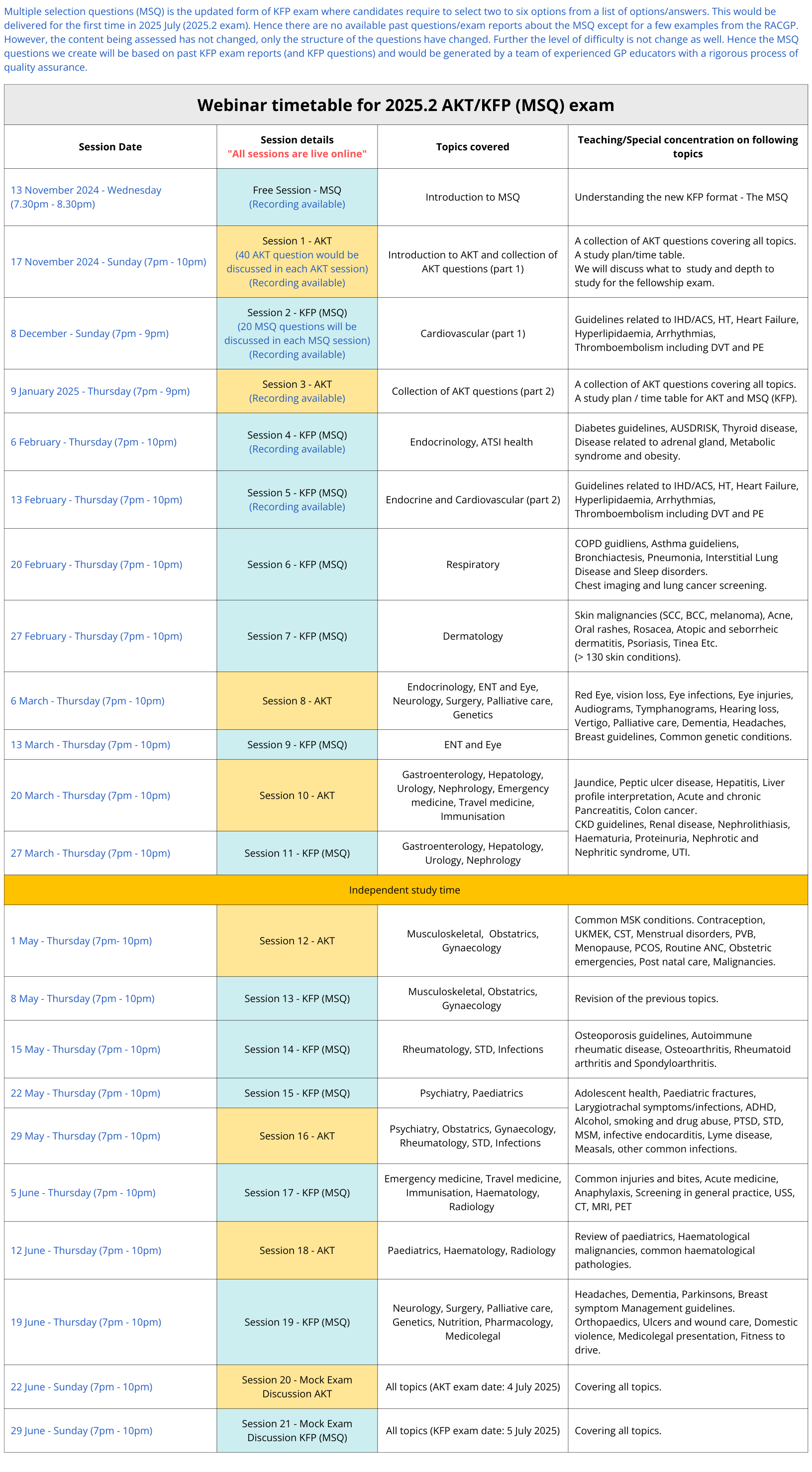A collection of resources for RACGP exams / Next Gen GP Text Book ...